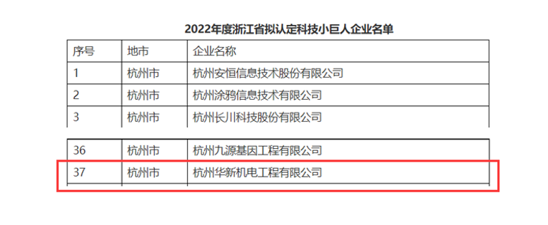 創(chuàng)新不停頓，發(fā)展不止步！ --公司榮獲“浙江省科技小巨人”企業(yè)